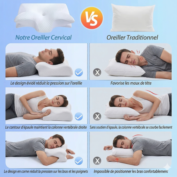 Oreiller Cervical 2-en-1 — Confort Mémoire